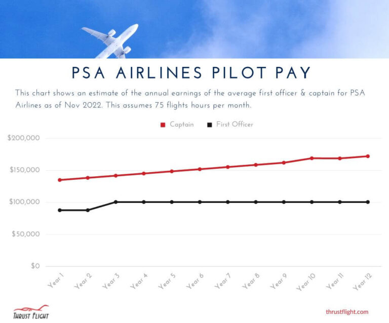 PSA Airlines Pilot Salary How to Get a Job as a PSA Airlines Pilot Thrust Flight
