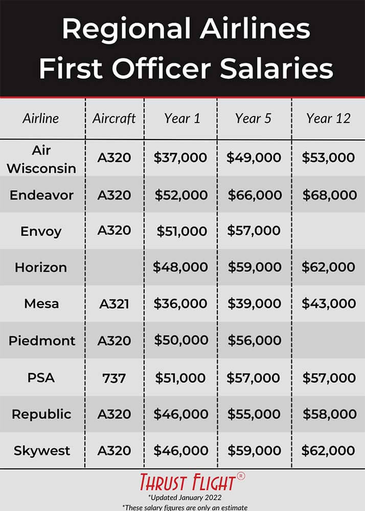 Secrets of the Airline Pilot Salary How Much do Airline Pilots Make?