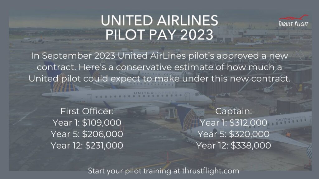 Secrets of the Airline Pilot Salary: How Much do Airline Pilots Make?